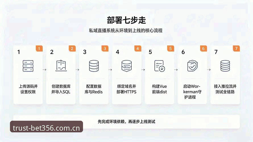 替代BET356的直播投注入口教程：从折腾到省心的完整指南